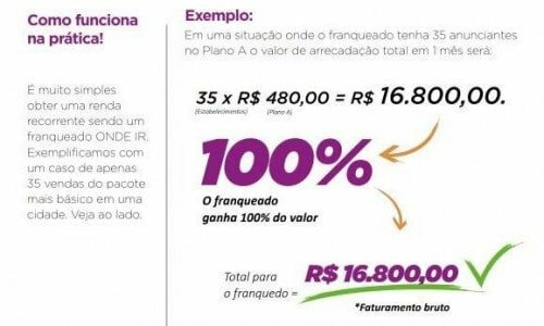 Franquia Onde Ir Cidades