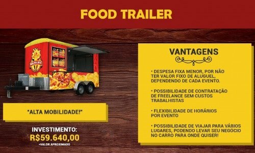 Franqueadora – Segmento Alimentício