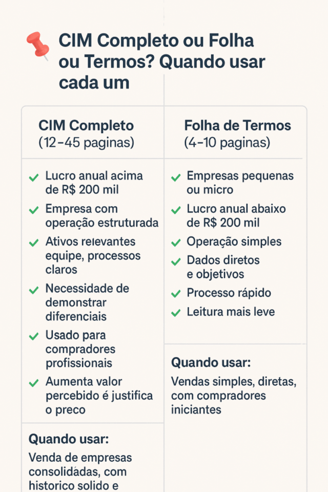 “Quadro comparativo entre CIM Completo e Folha de Termos mostrando quando usar cada documento no processo de venda de empresas.”