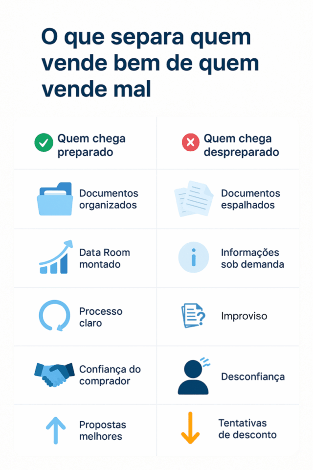 Documentos obrigatórios para vender empresa