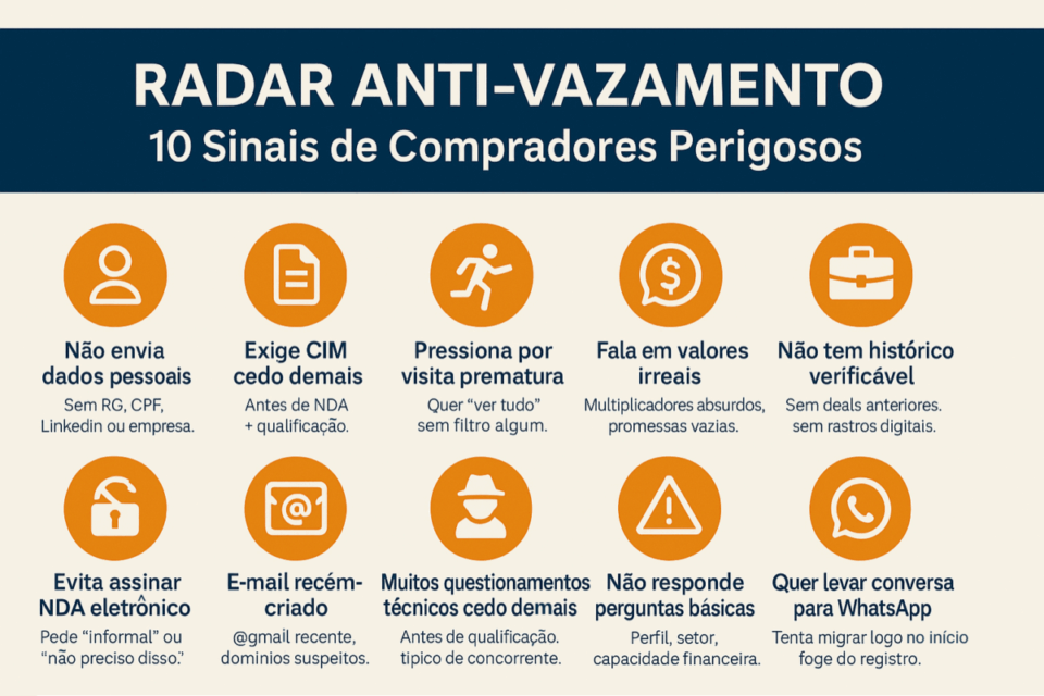 Acordo de Confidencialidade (NDA) na Venda de Empresa 2026: Guia Definitivo + 12 Casos Reais
