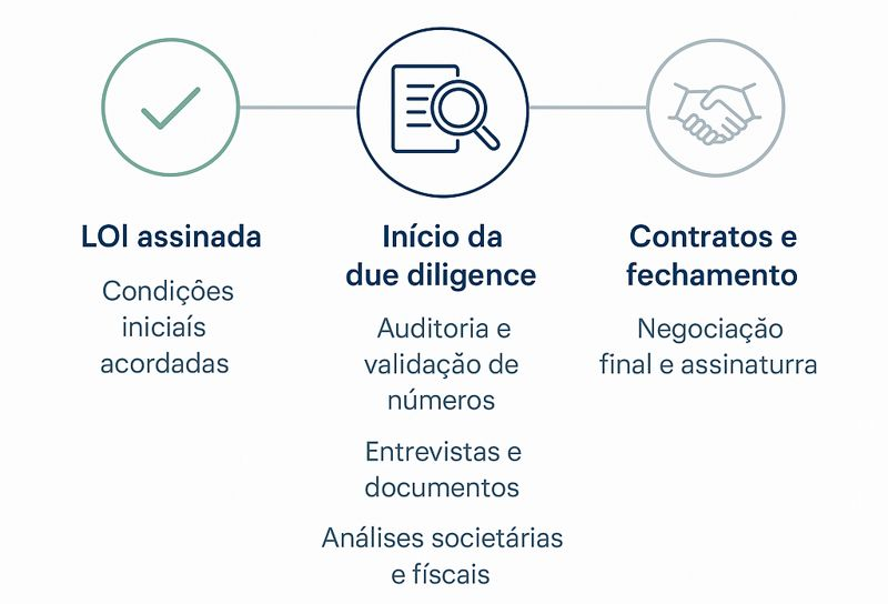 Carta de intenção