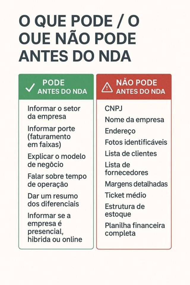 primeiros contatos com compradores de empresa