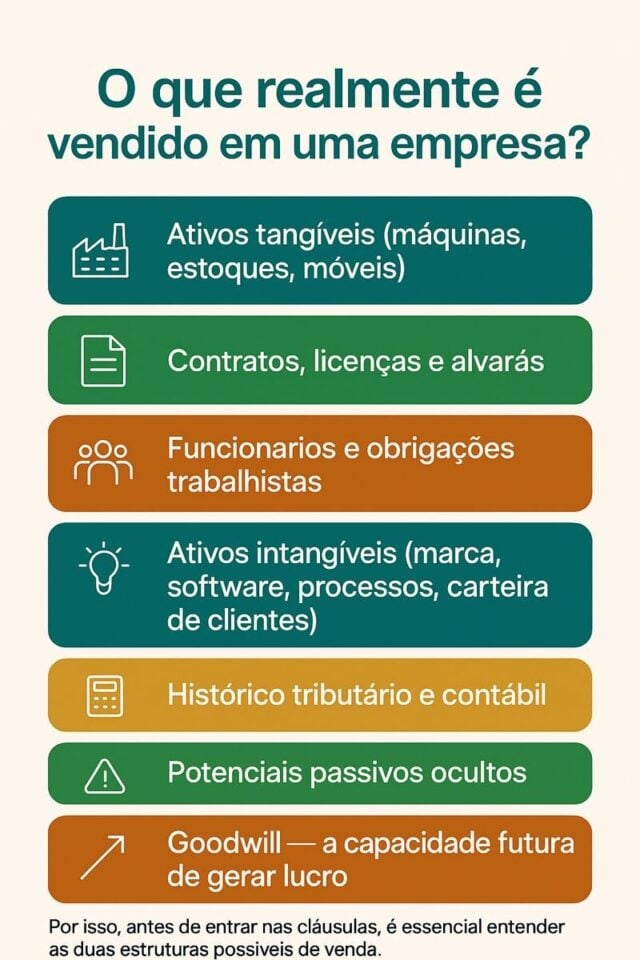 🧾 Contrato de Compra e Venda de Empres 2026: 18 Cláusulas Obrigatórias + Checklist Completo (com Exemplos Reais)