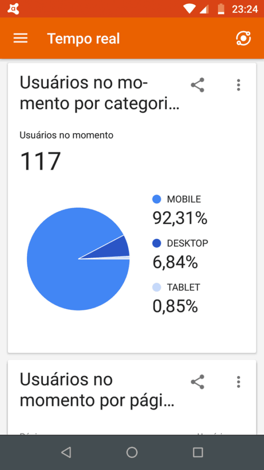 Vendo site de relacionamento na 1º pagina do google, 5 anos online