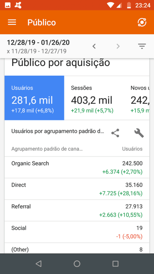 Vendo site de relacionamento na 1º pagina do google, 5 anos online