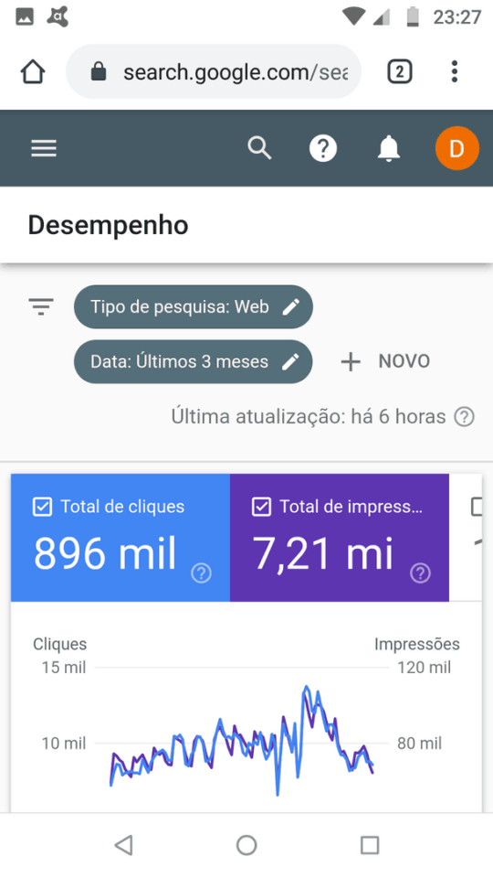 Vendo site de relacionamento na 1º pagina do google, 5 anos online