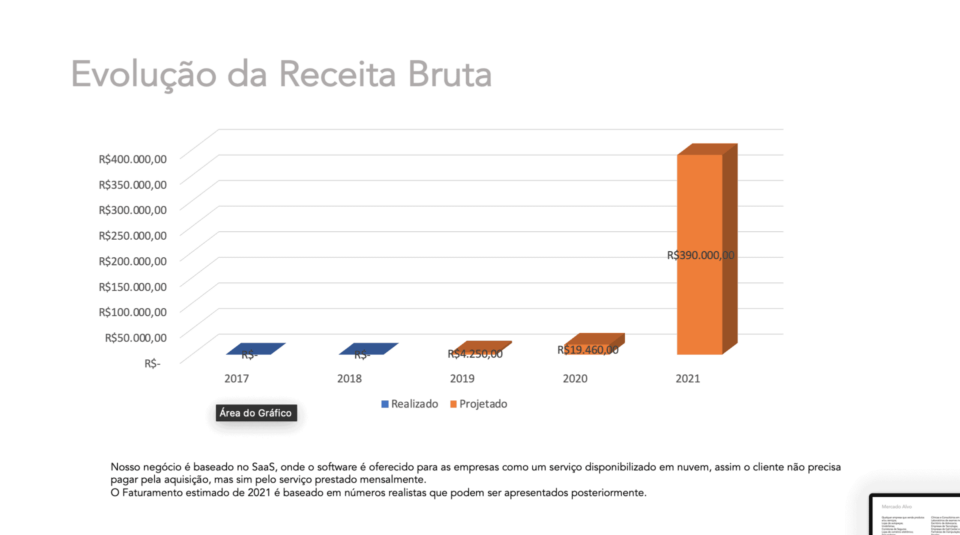 Cotas de empresa de tecnologia