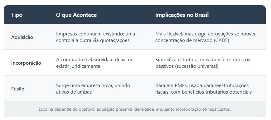 aquisição de empresas