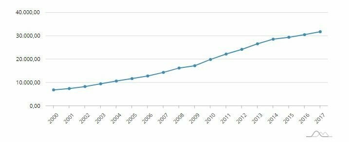 Bom Negócio SC – Por que investir em Florianópolis?