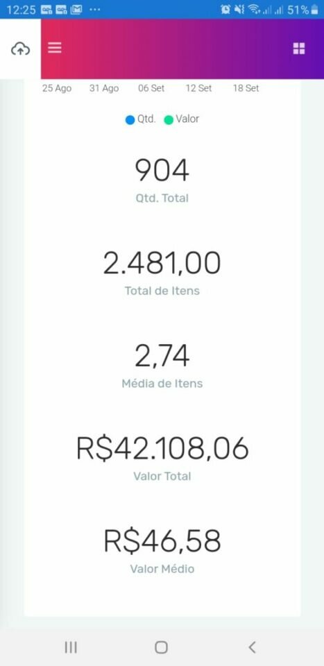 BUSCO SÓCIO – OPORTUNIDADE NEGÓCIO EM REDE DE LOJAS