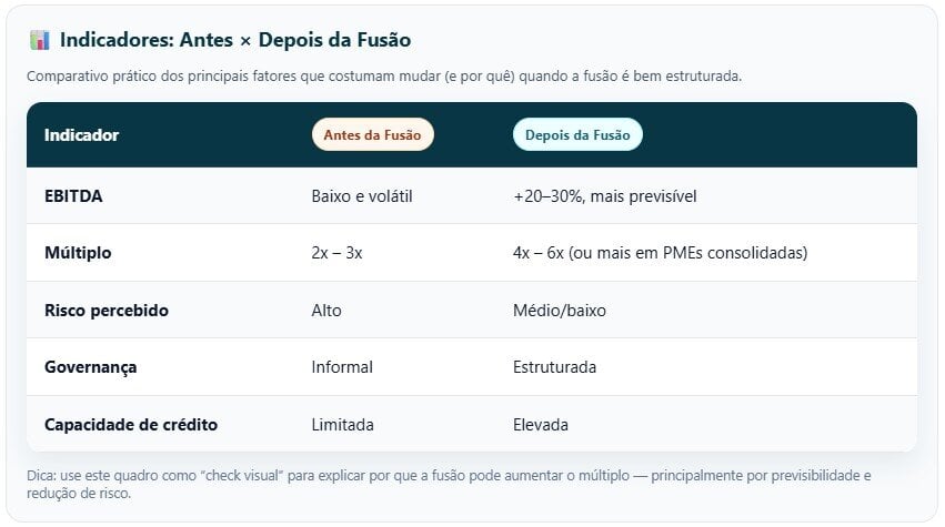 Fusão de empresas