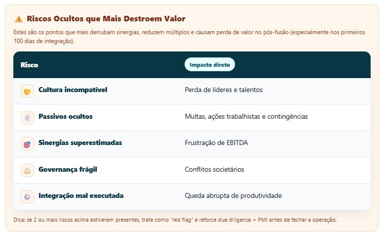 Fusão de empresas - como funciona, benefícios e desafios