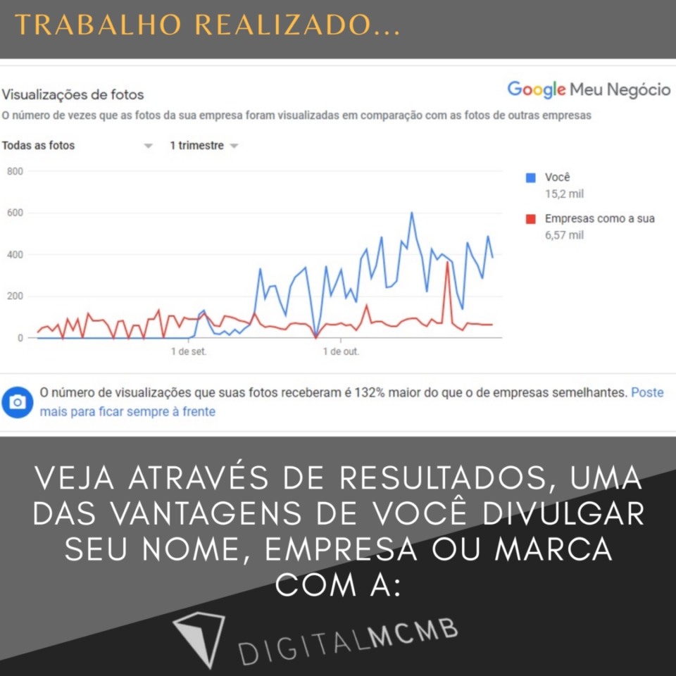 Seja um dos na 1º na Página do GOOGLE – O Maior Portal de Busca