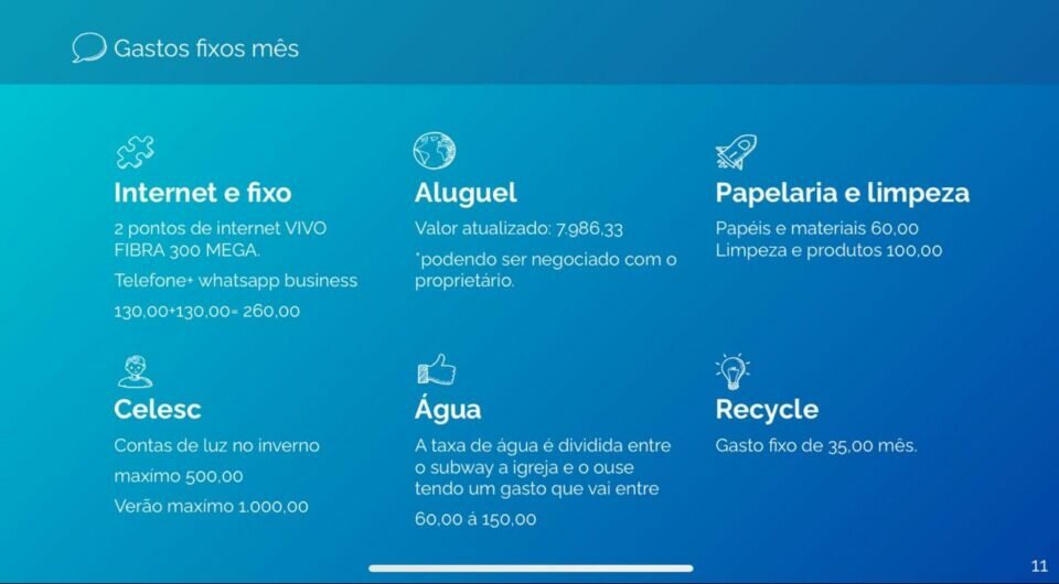Vendo Coworking funcionando com clientes