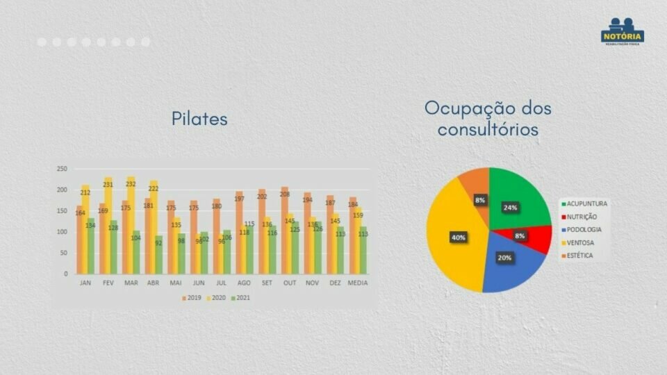 Clínica de Fisioterapia/Pilates