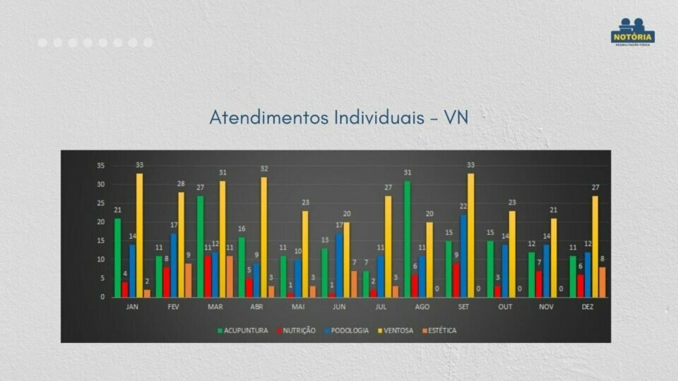 Clínica de Fisioterapia/Pilates