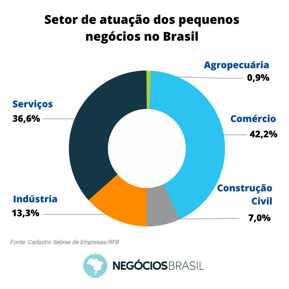 Teste