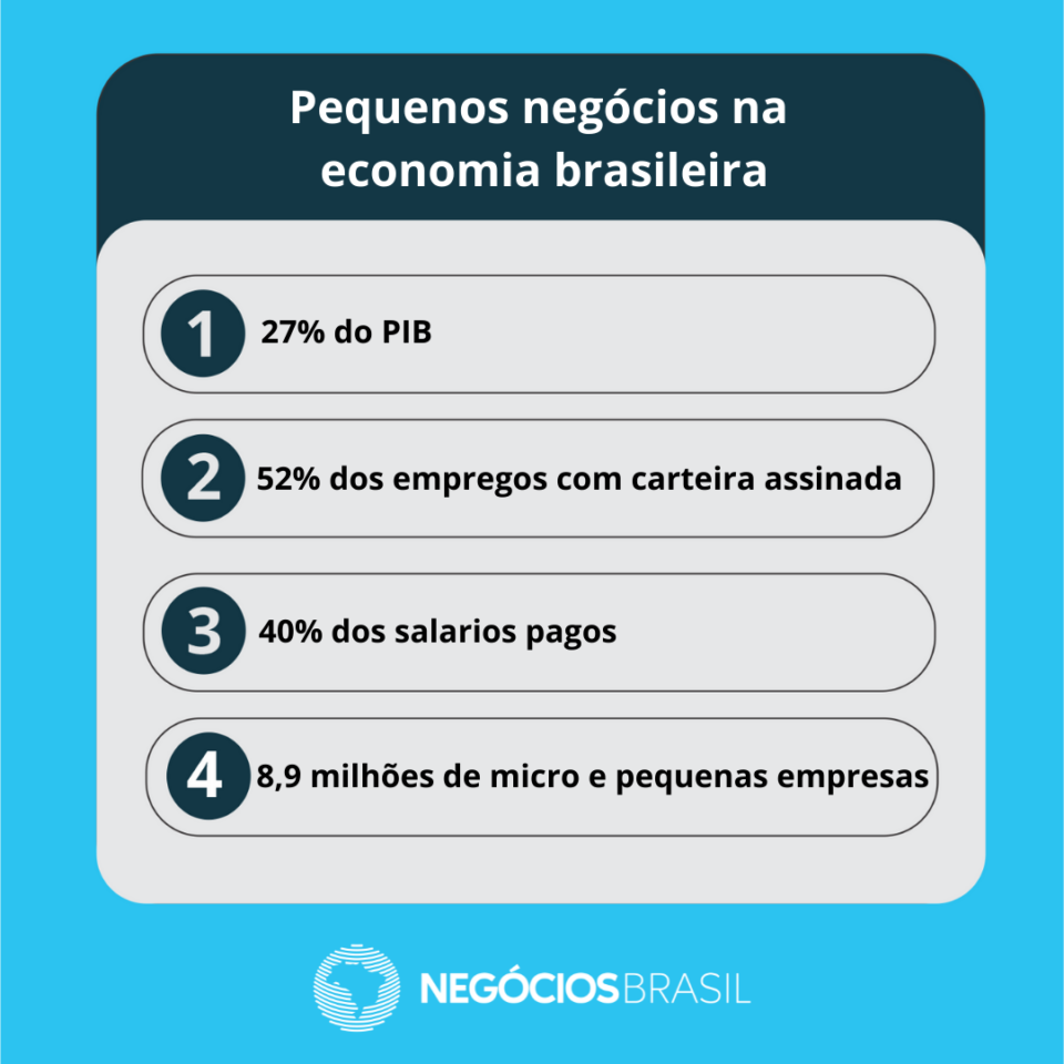 Teste
