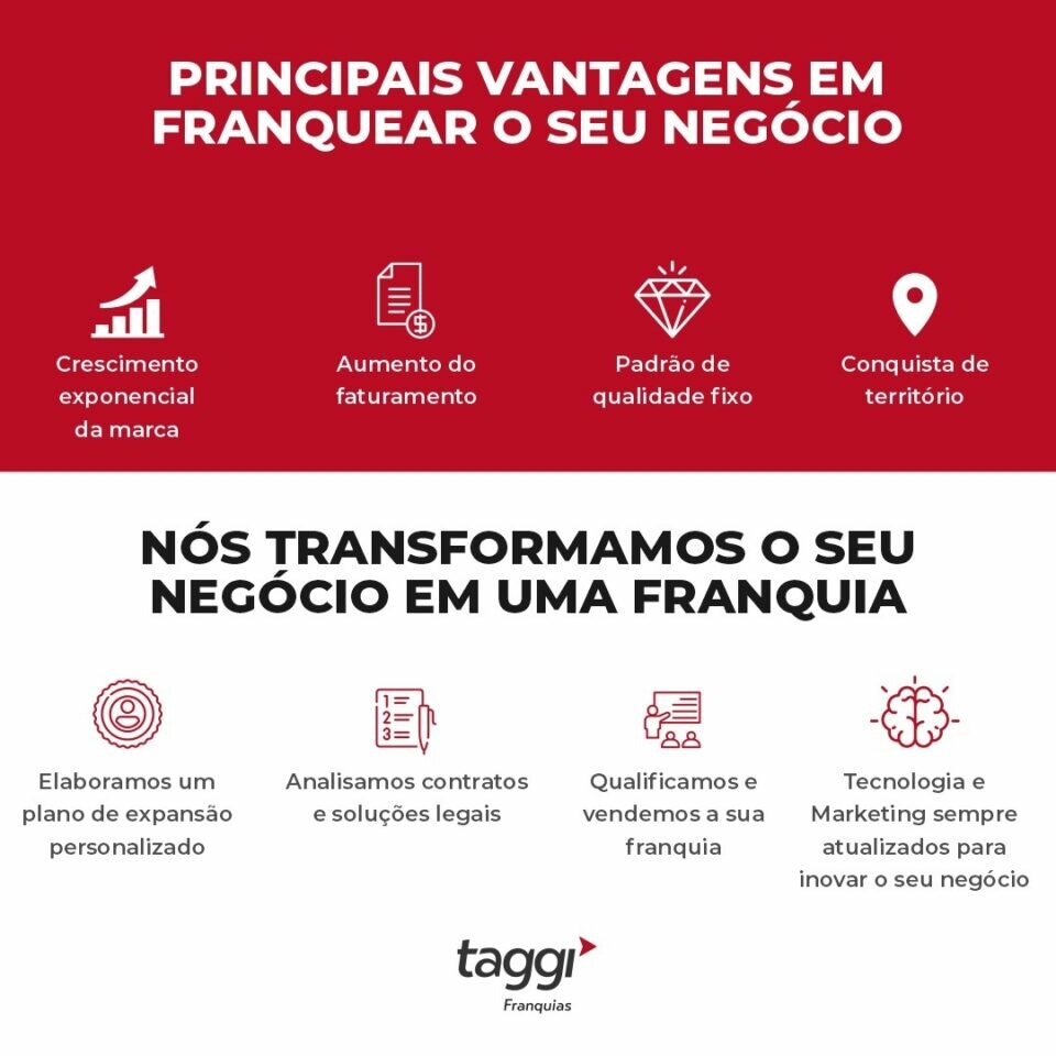 Transforme sua empresa em uma rede de franquias de sucesso