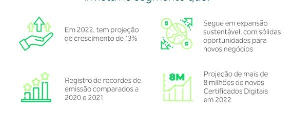 Autoridade de Registro Serasa Certificado Digital