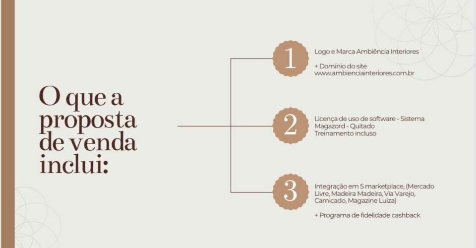 E-commerce Decoração – Plataforma Integrada