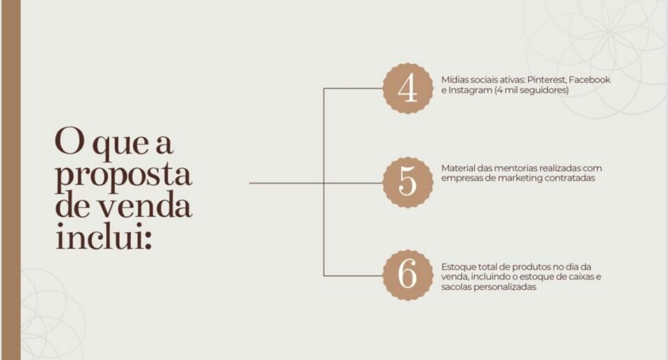 E-commerce Decoração – Plataforma Integrada