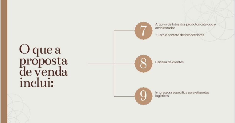 E-commerce Decoração – Plataforma Integrada