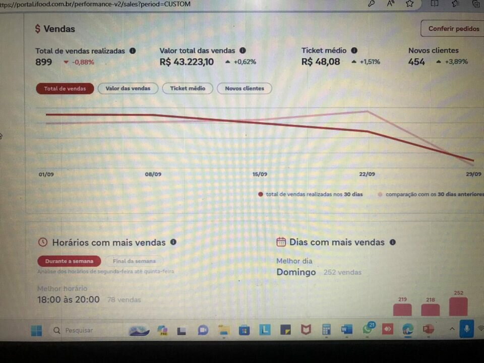 Vendo hamburgueria Delivery completa