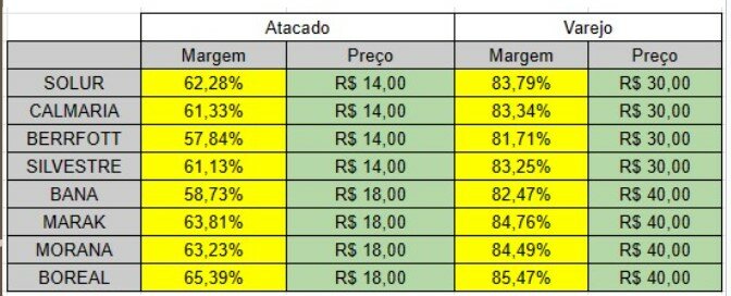 Fabrica de Bebidas Hidromel Arven