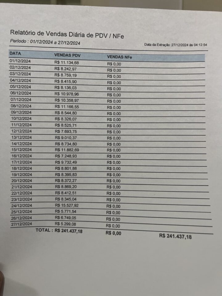 Rede de mini-mercado