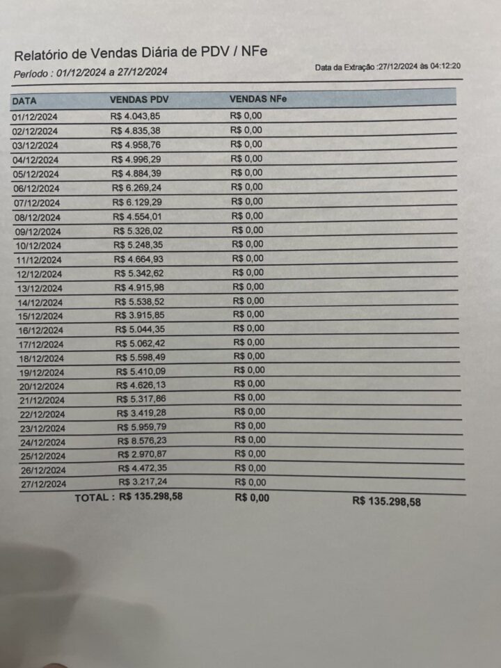 Rede de mini-mercado