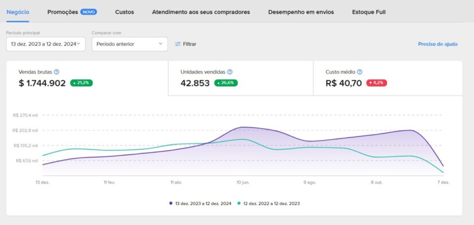 Conta Mercado Livre Platinum  Loja   Agência Shopee Express