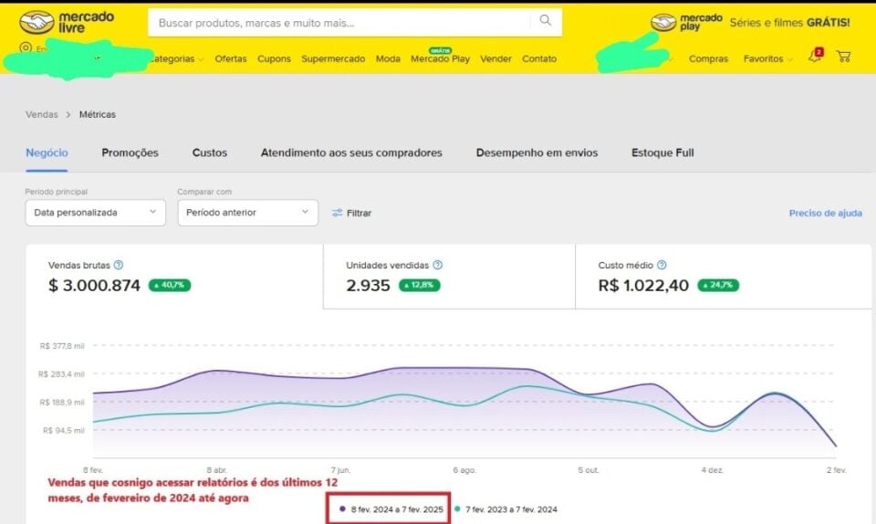 E-COMMERCE LUCRO LÍQUIDO MENSAL 91 MIL REAIS