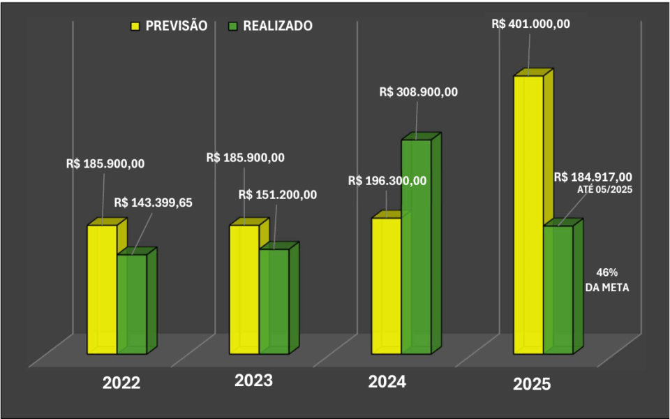 Empresa faturando