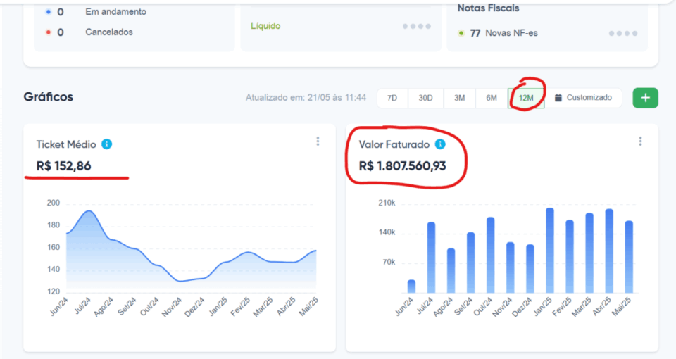 E-commerce no Ramo Fitness com Operação Enxuta e Faturamento Comprovado