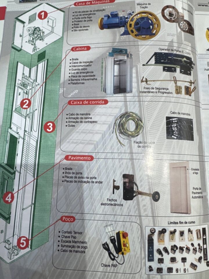 Elevadores desde 2003