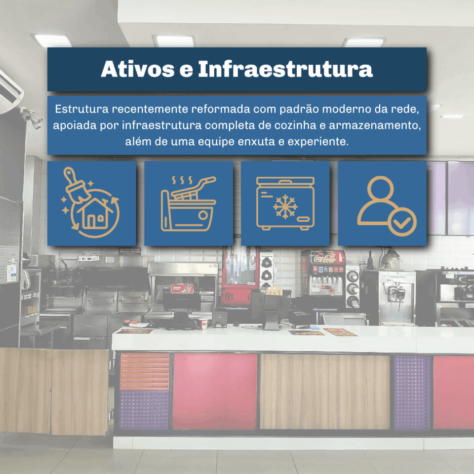 Unidade de Fast‑Food Consolidada em Ponto Estratégico de Queimados RJ