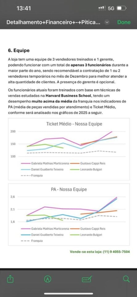 TOP 5 DE FATURAMENTO – Loja de Roupas Piticas