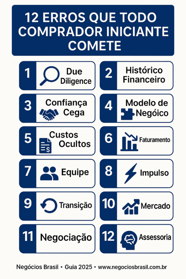 Erros ao comprar empresa pronta