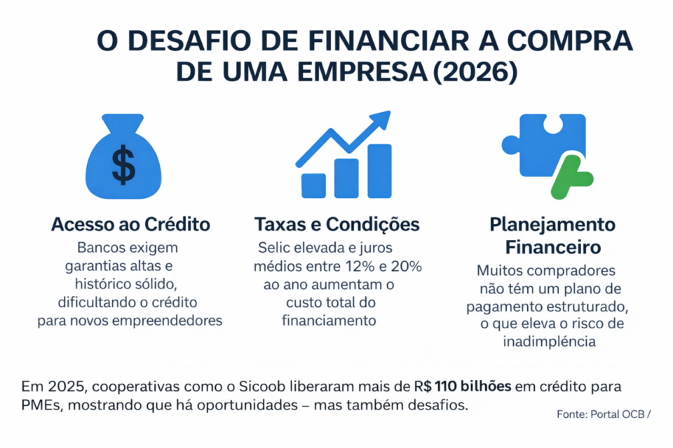fontes de financiamento para compra de empresas