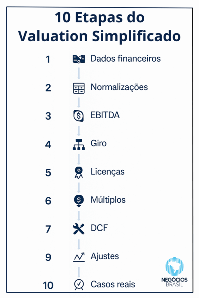 Passo a passo: quanto Vale uma Farmácia, Restaurante ou Comércio Local? Guia Completo e Eficaz para Avaliar Seu Negócio