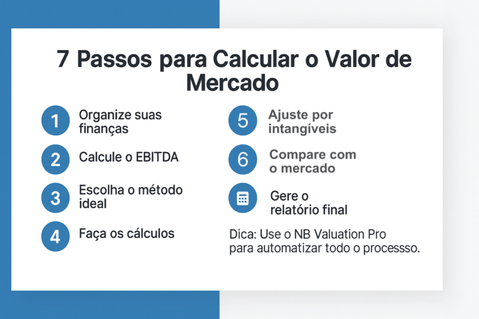 Como Calcular o Valor de Mercado de uma Pequena Empresa