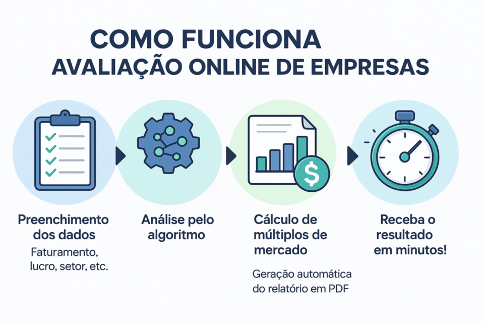 Avaliação Online de Empresas: Vale a Pena ou Não?