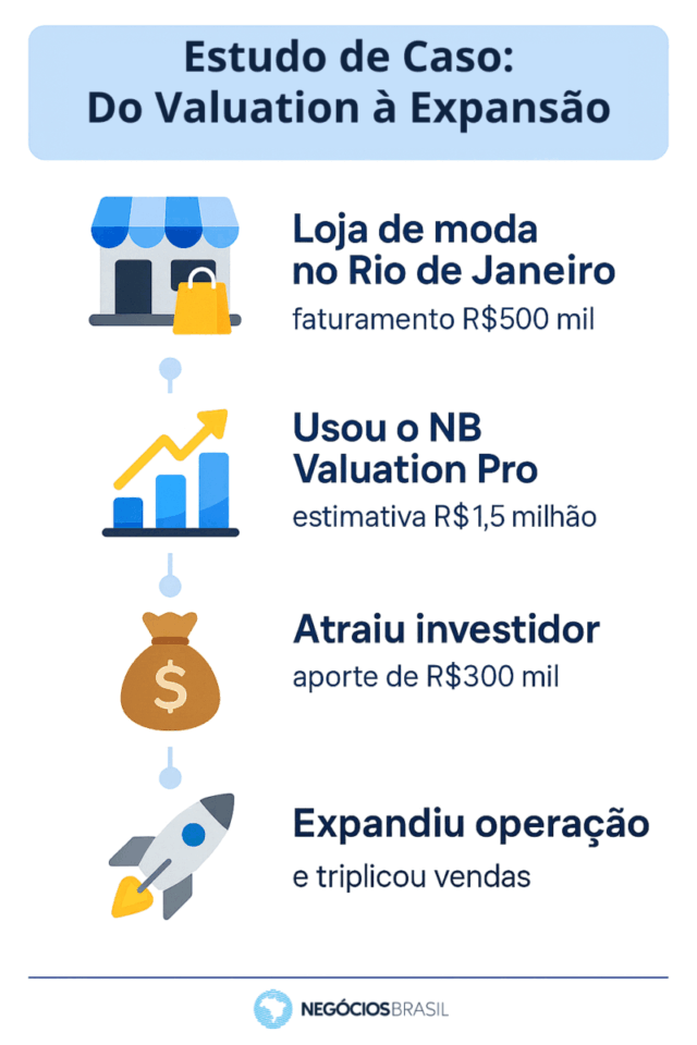 Avaliação Online de Empresas: Vale a Pena ou Não?