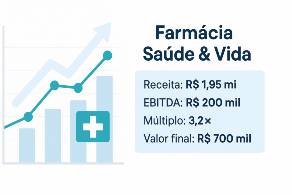 Passo a passo: quanto Vale uma Farmácia, Restaurante ou Comércio Local? Guia Completo e Eficaz para Avaliar Seu Negócio