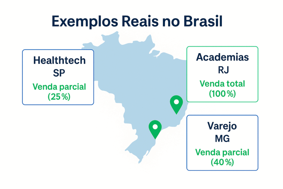 “Gráfico visual com exemplos reais de empresas brasileiras que realizaram vendas parciais e totais em diferentes setores.”