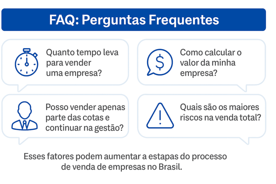 “Imagem visual com perguntas frequentes sobre o processo de venda de empresas no Brasil.”