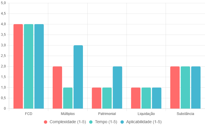 Quanto vale a sua empresa? 5 métodos de avaliação explicados