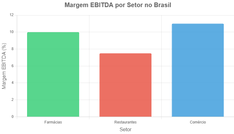 Passo a passo: quanto Vale uma Farmácia, Restaurante ou Comércio Local? Guia Completo e Eficaz para Avaliar Seu Negócio